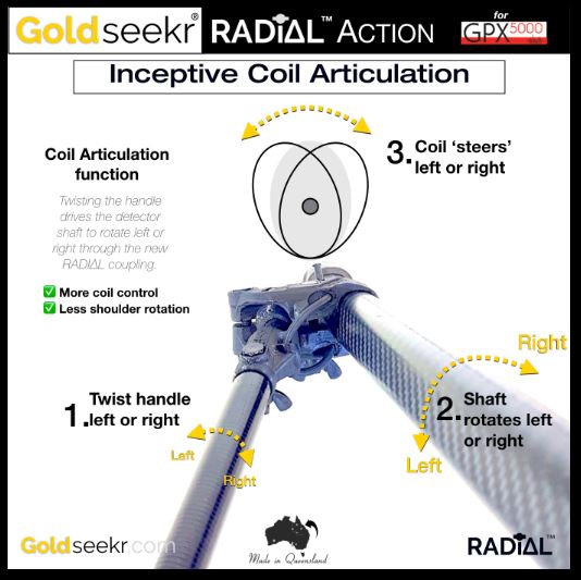RADIAL ACTION BOLT-ON GUIDE ARM UPGRADE- GPX 5000