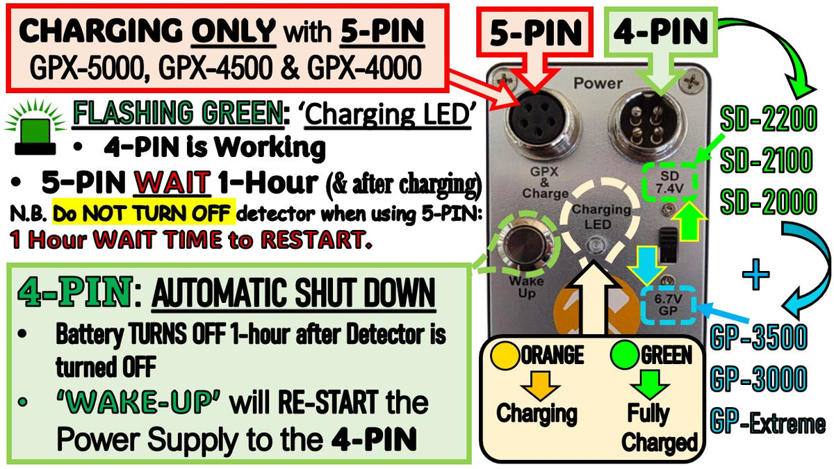 PROSPECTING 4pin/5pin Batt LI-ION - Minelab GPX GP SD series