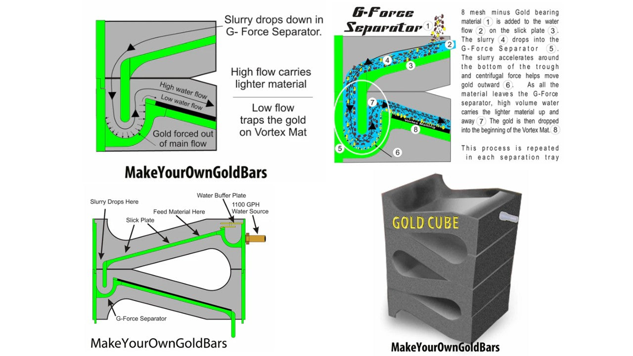 GOLD CUBE